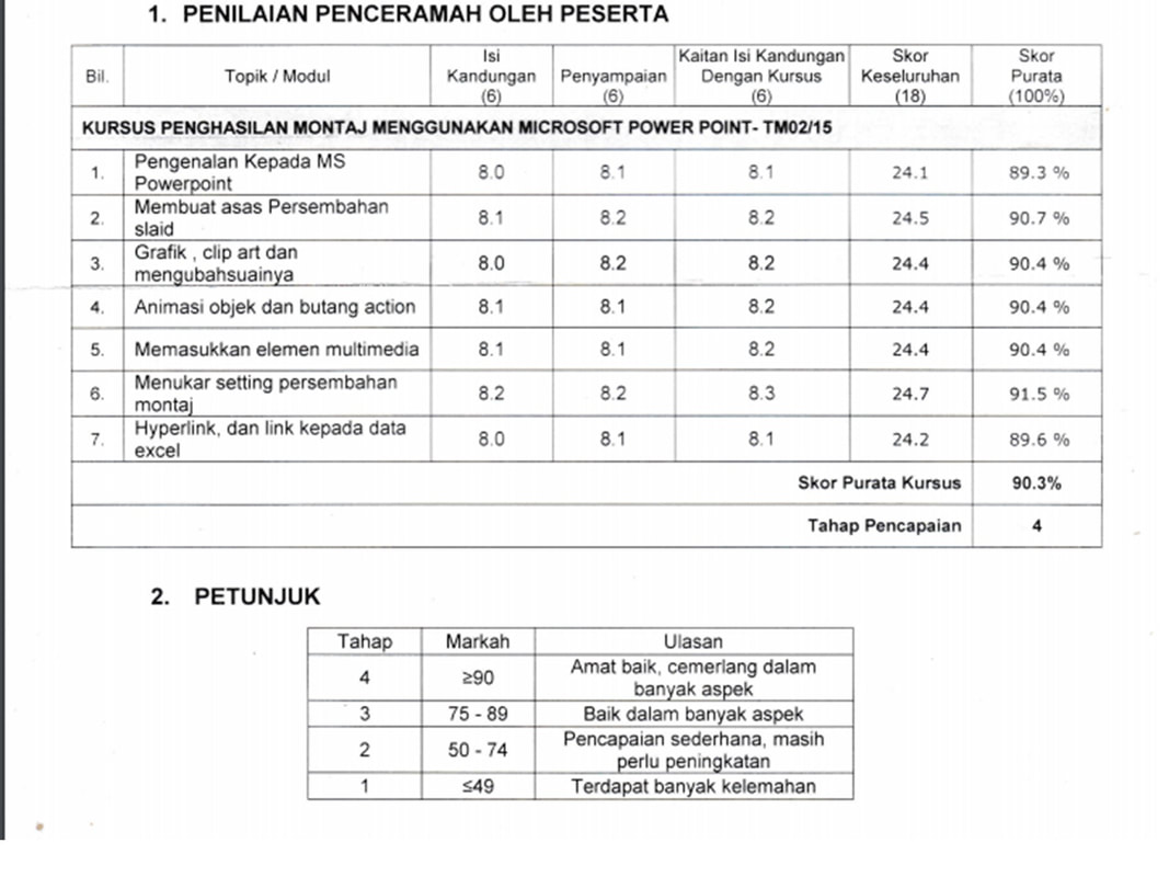 Course evaluation results slide 1